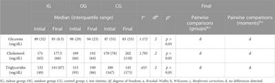 Frontiers Effects Of A Week Exercise Program On Anthropometric Body Composition Metabolic